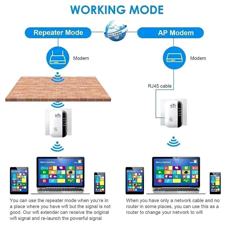 300Mbps WiFi Repeater